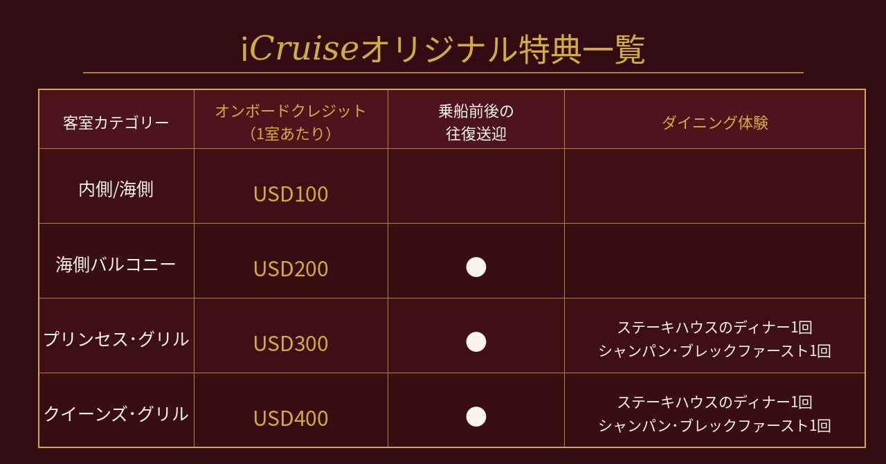 cunard_benefit_table_cruise_italic_aligned (1).png
