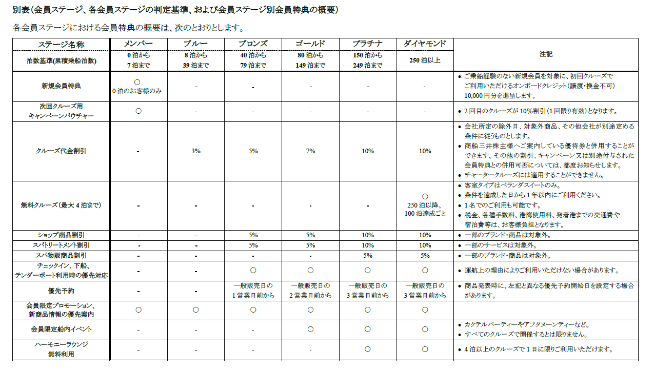 新会員特典（MOL）.png