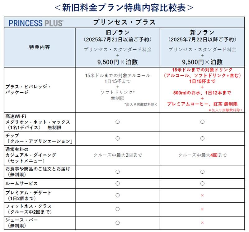 250722_PrincessPlus改定内容比較表日本発着.jpg