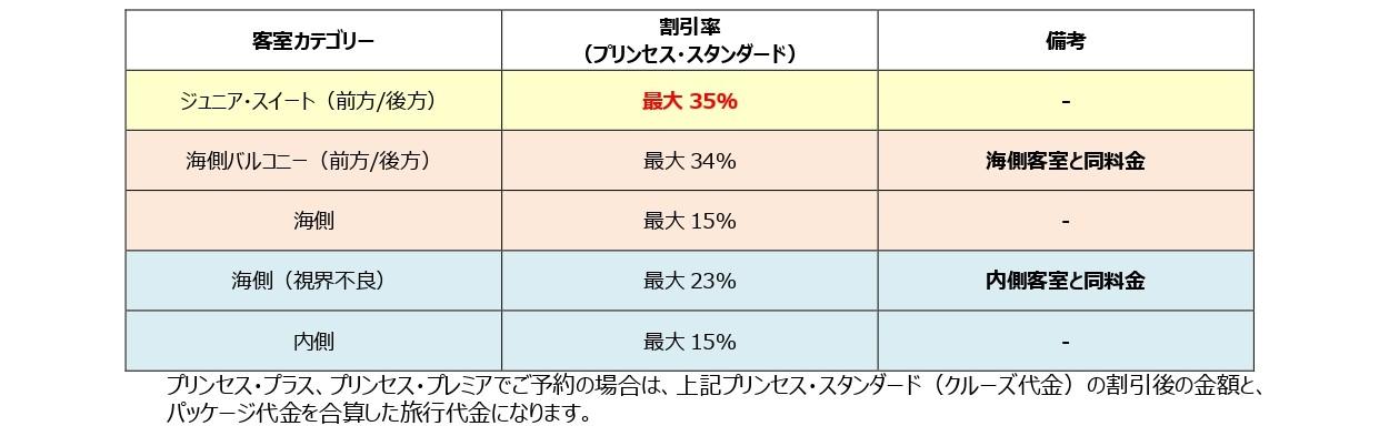【編集用】プリンセス・クルーズ 2025年日本発着クルーズ 「サプライズ・セール 最大35引き」のご案内_2504251100_page-0001.jpg