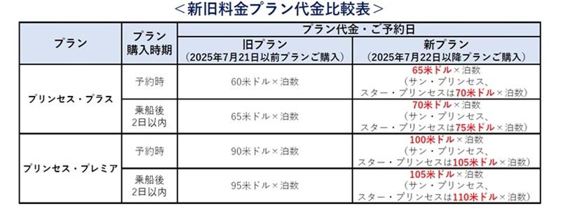 250722_PrincessPlus改定料金比較表.jpg
