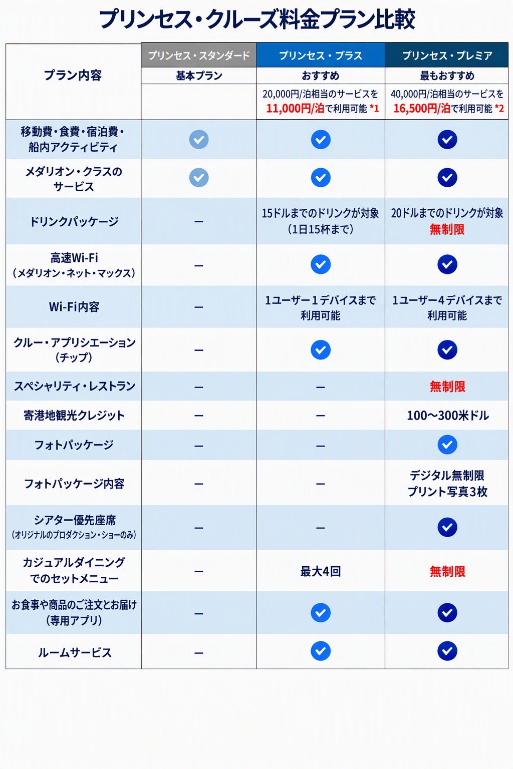 Princess_Plus&Premier_20261001_1.png