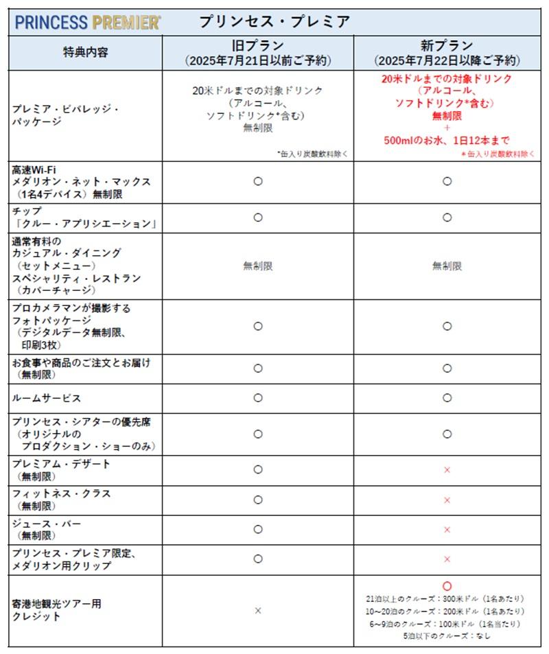 250722_PrincessPrem改定内容比較表.jpg
