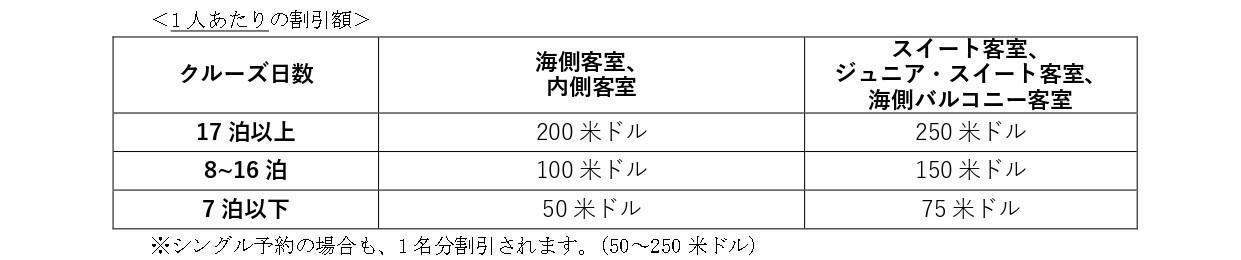 【旅行会社様用】プリンセス・クルーズ 海外発着クルーズ 一部コース期間限定プロモーション「SUMMER SWING」のご案内_2505091700_page-0001.jpg