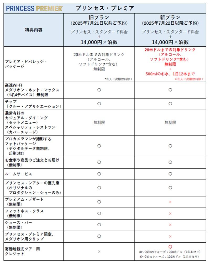 250722_PrincessPrem改定内容比較表日本発着.jpg